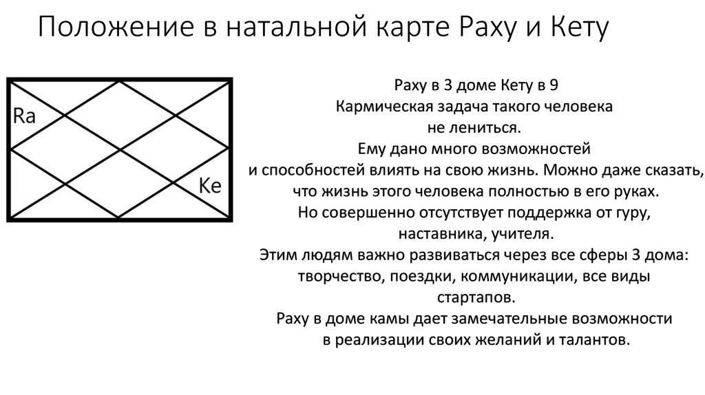 Дробная карта детей в ведической астрологии