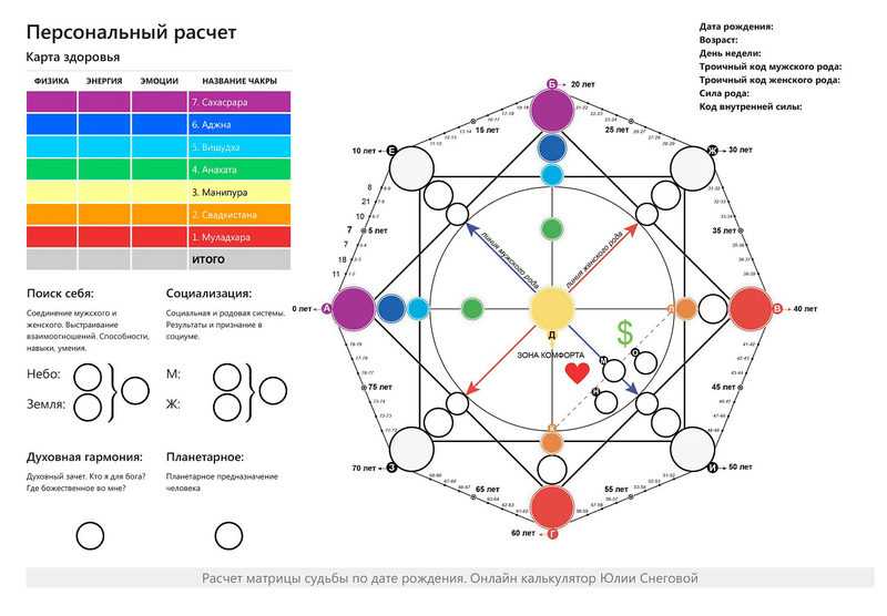 Матрица натальная карта