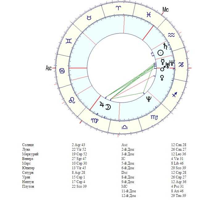 Соляр луна соединение луна. Сатурн в натальной карте. Меркурий в 6 доме в натальной карте. Соединение солнца и Сатурна в натальной карте. Меркурий в натальной карте.