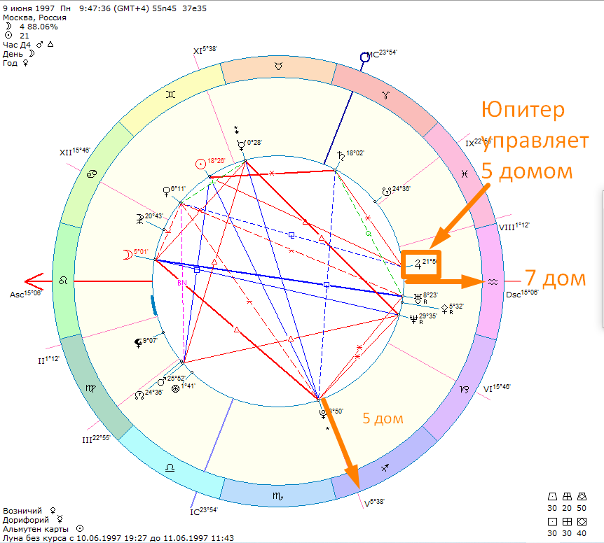 Аспекты планет в натальной карте: как они могут поменять трактовку вашего гороскопа? - школа астрологии lakshmi