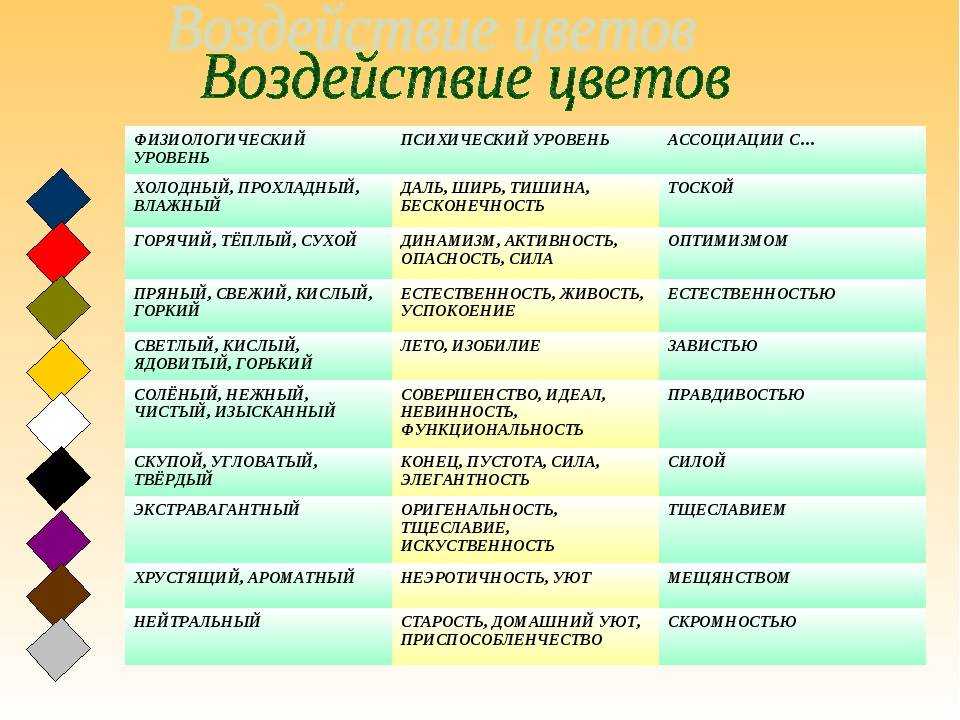 Психология цвета презентация