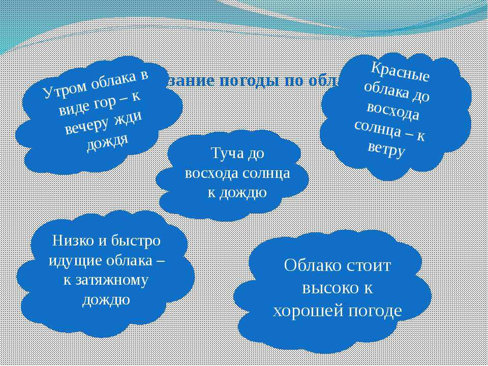 Облаков признак. Приметы про облака. Приметы связанные с облаками. Приметы про облака для детей. Приметы о осадках.