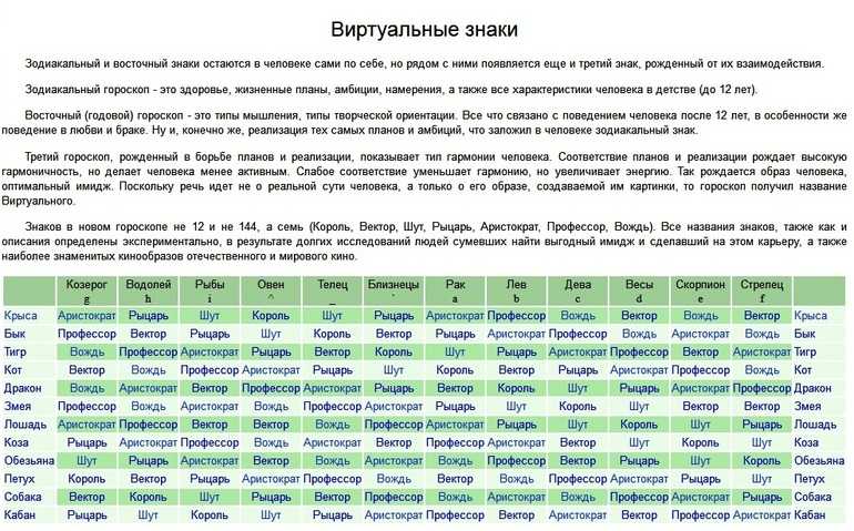 Структурный гороскоп григория кваши совместимость таблица браков