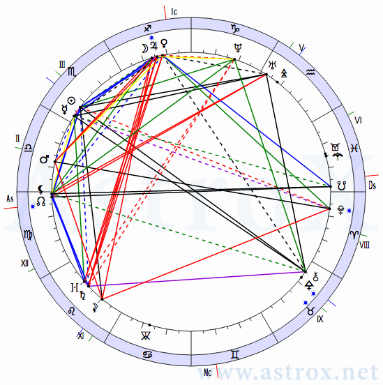 Натальная карта онлайн астронова