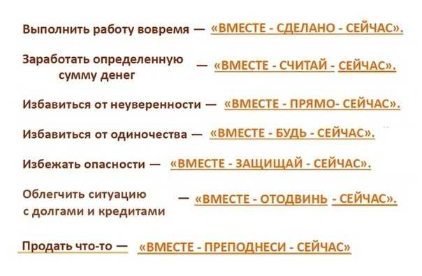 Слова пароли - полный список секретных слов | 2022