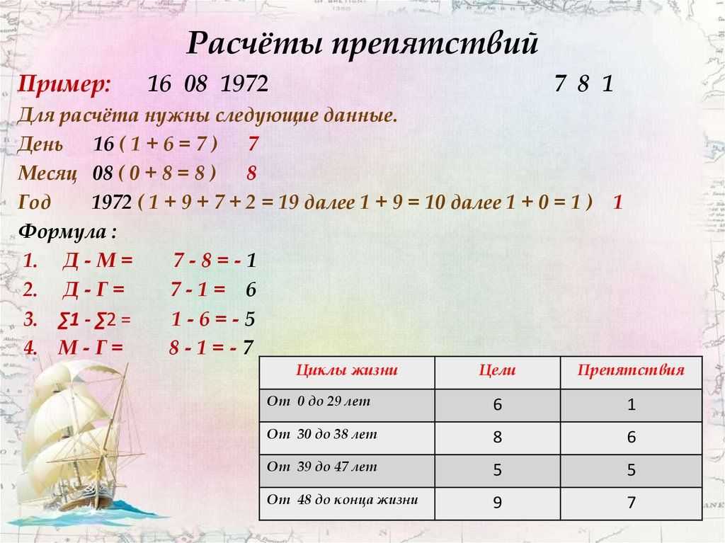 Карта судьбы по дате рождения бесплатно онлайн с расшифровкой нумерология по дате