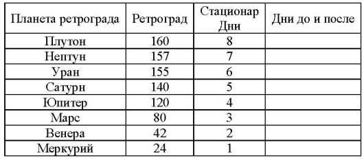 Анализ совместимости партнеров. шпаргалка к синастрии.