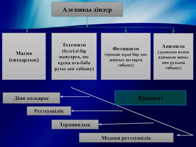 Что такое фетишизм, и каковы его современные проявления?