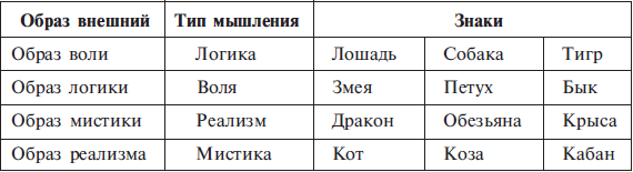 Астрологический структурный гороскоп от григория кваши