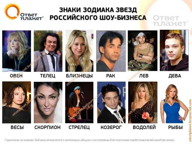 Мир астрологии - библиотека - меркурий в знаках