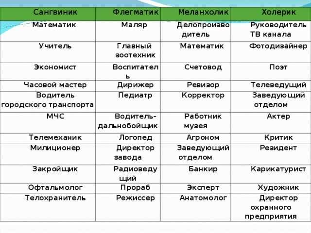 Овен знак зодиака: характер, совместимость, профессии