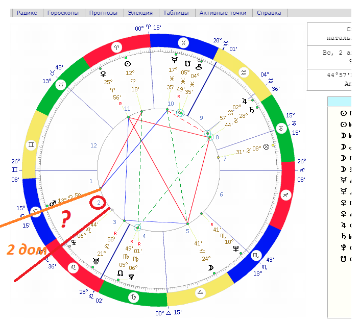 Натальная карта система расчета домов как выбрать