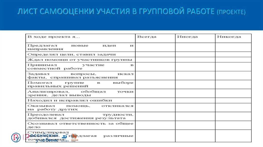 Организация работы группы оценки