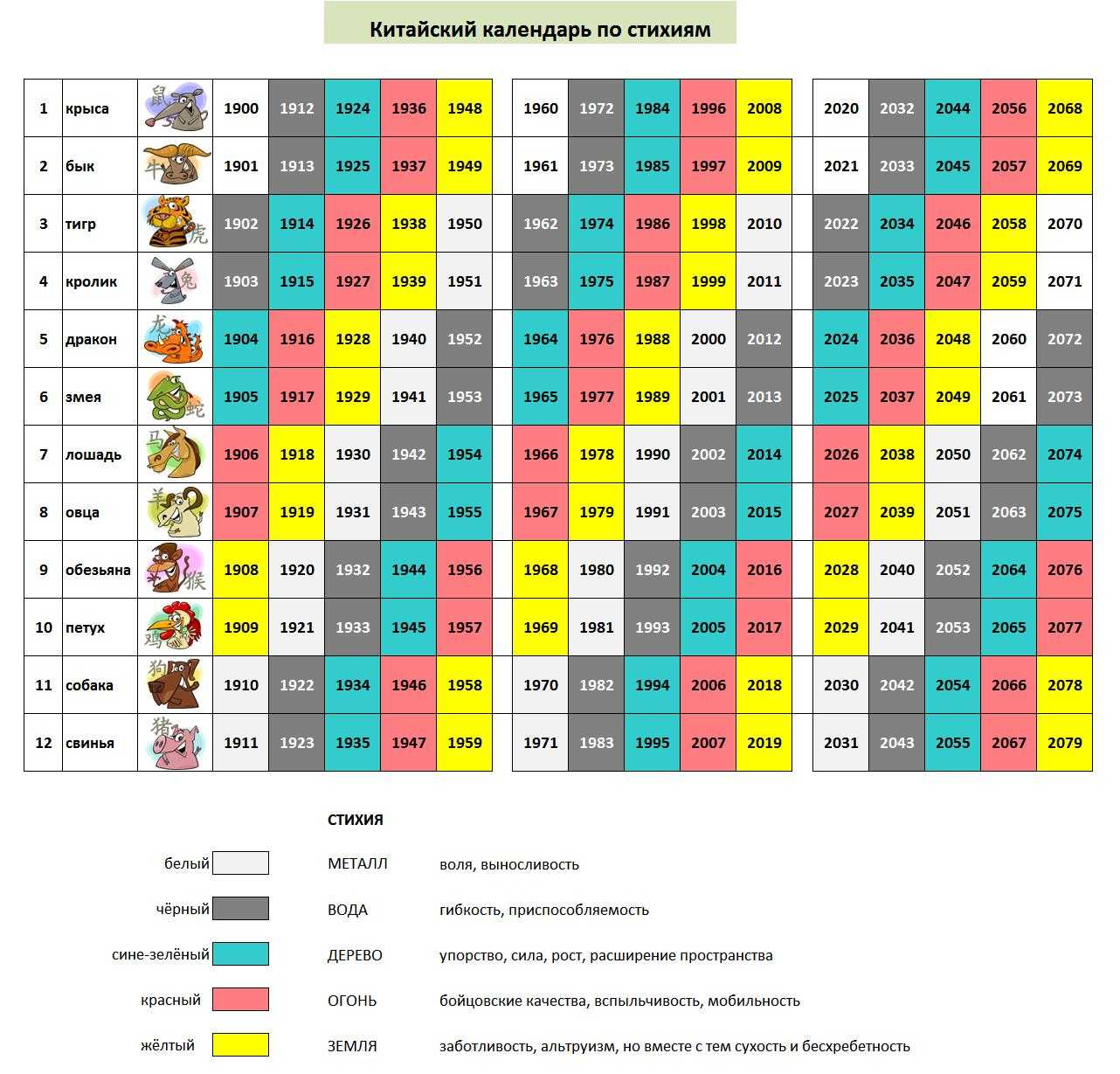 Знаки зодиака по годам таблица фото на русском