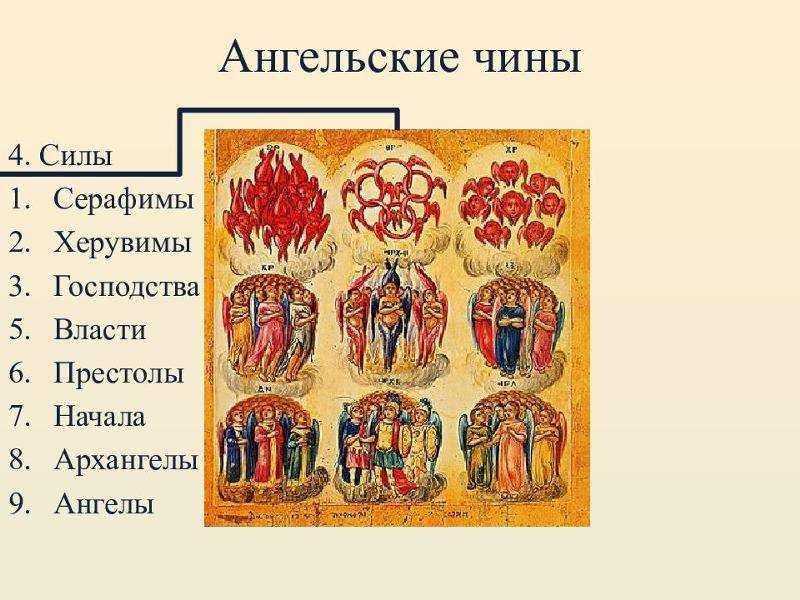 Иерархия ангелов и архангелов в православии в изображении