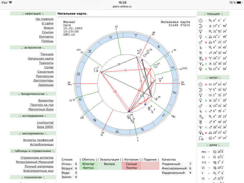 Натальная карта яровицына. Натальная карта Astro. Гармоничное солнце в натальной карте. Венера в натальной карте как выглядит. Положение солнца в натальной карте.