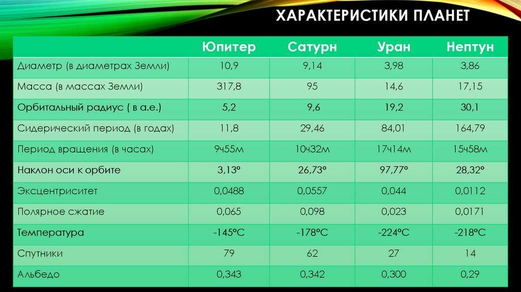 Что означает план уран