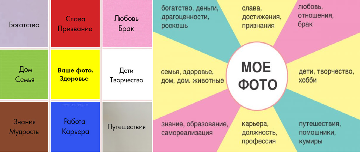 Карта желаний как правильно сделать на 2023