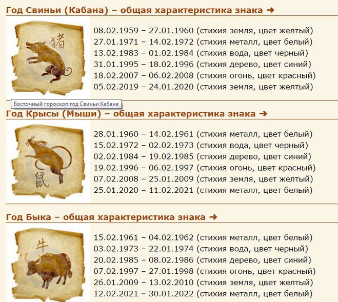 Таблица совместимости знаков-животных восточного гороскопа по году рождения