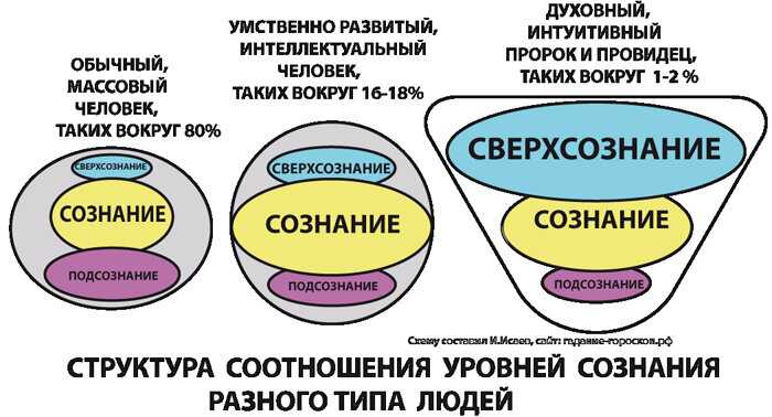 Картинки про подсознание