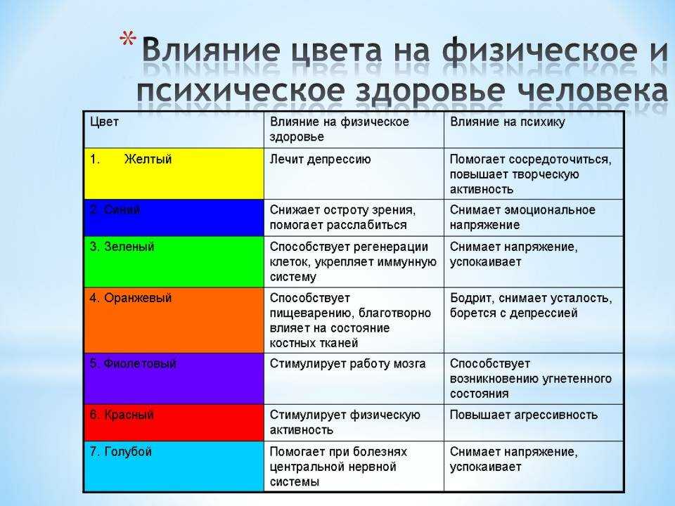 Психология цвета: значение в характере человека разных оттенков – impulsion.ru