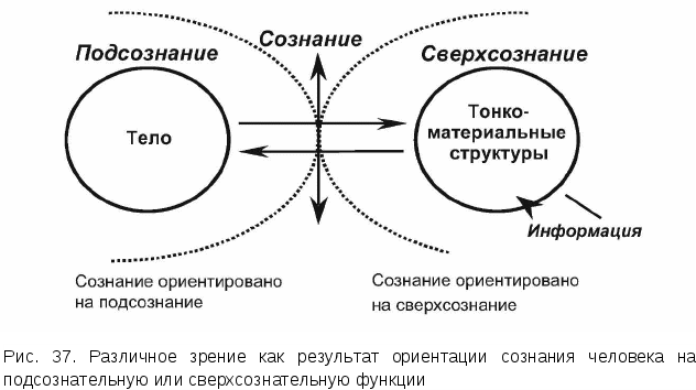 Презентация сознание и подсознание