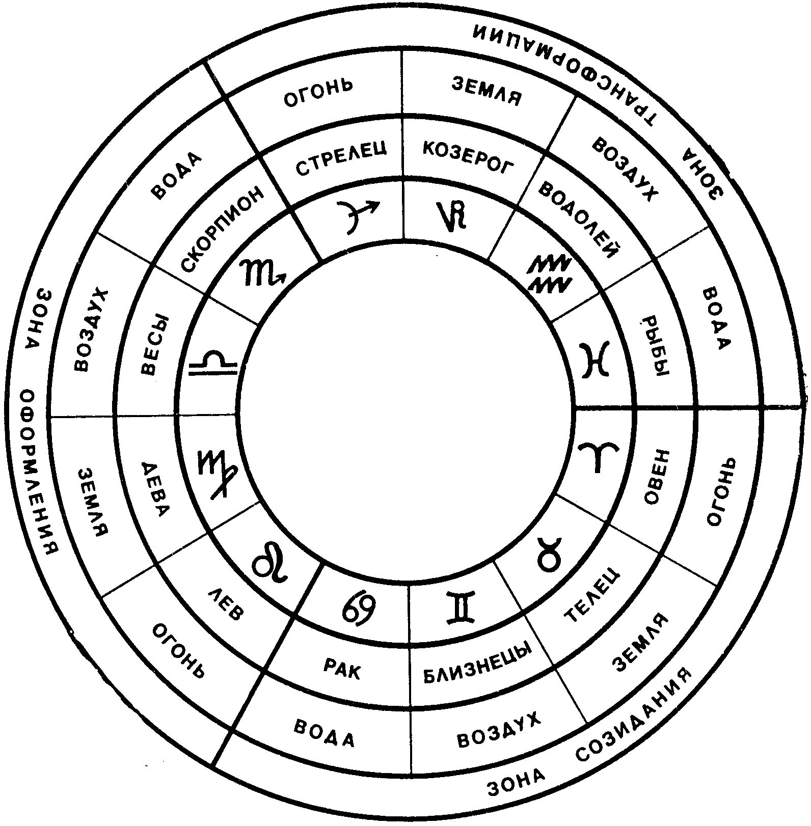 Натальная карта баланс стихий