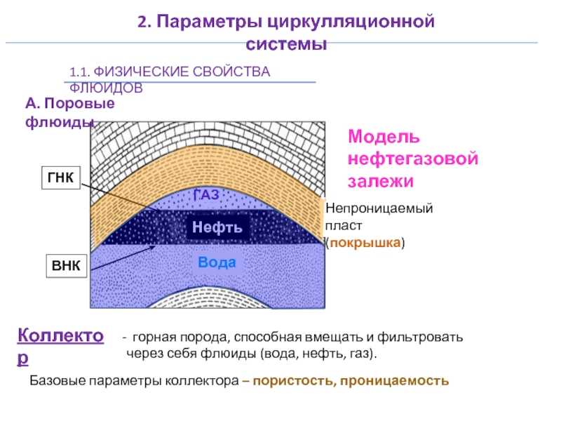 Как выделяются на диаграмме пс гранулярные коллекторы на месторождениях западной сибири