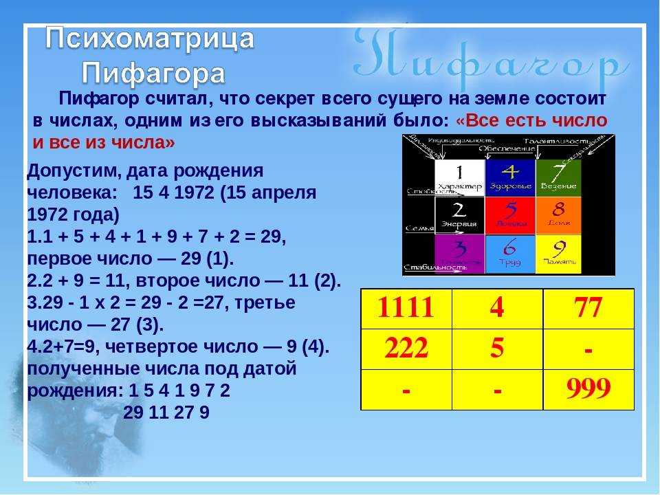Квадрат пифагора по дате рождения: расчет матрицы онлайн, расшифровка ...