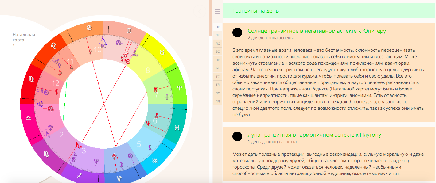 Натальная карта рассчитать и расшифровать