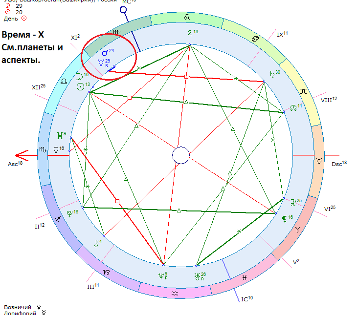 8 дом натальная карта