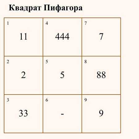 Краткая интерпретация квадрата пифагора. самая нужная книга определения будущего. нумерология и хиромантия