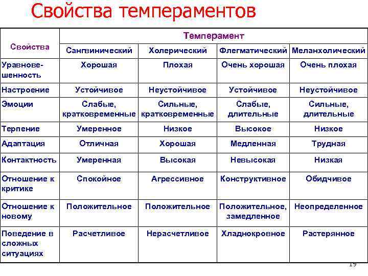 Память эмоции и темперамент презентация 8 класс биология