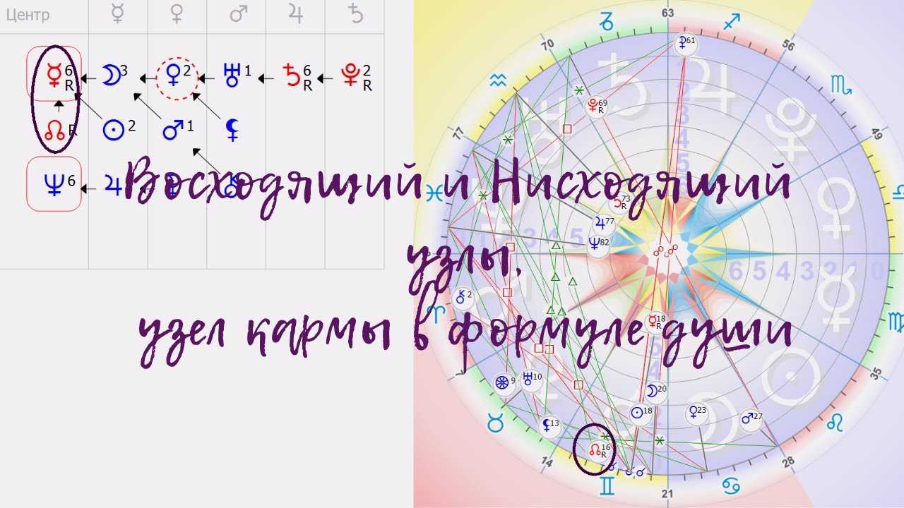 Влияние планет на характер человека. | психология отношений