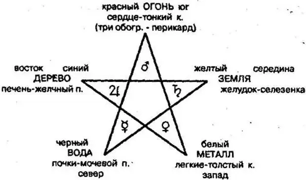 Пентакли расшифровка. Пятиконечная звезда значение символа в магии. Что означает пентаграмма звезда. Пятиконечная звезда в магии. Пентаграмма пятиконечная звезда значение символа.
