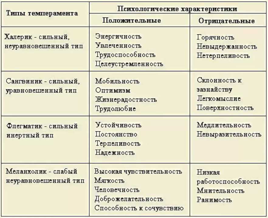 Планета уран в астрологии, в натальной карте: за что отвечает, знак, обозначение, характеристика, сильный и слабый, цикл