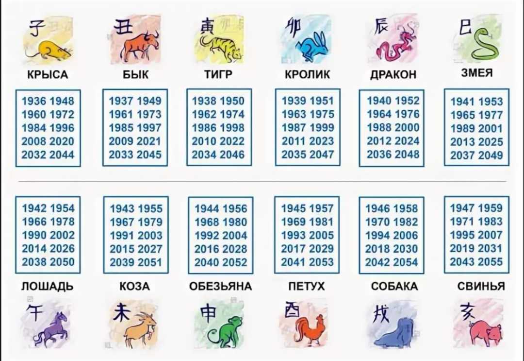 Китайский гороскоп по годом-год какого животного по восточному календарью