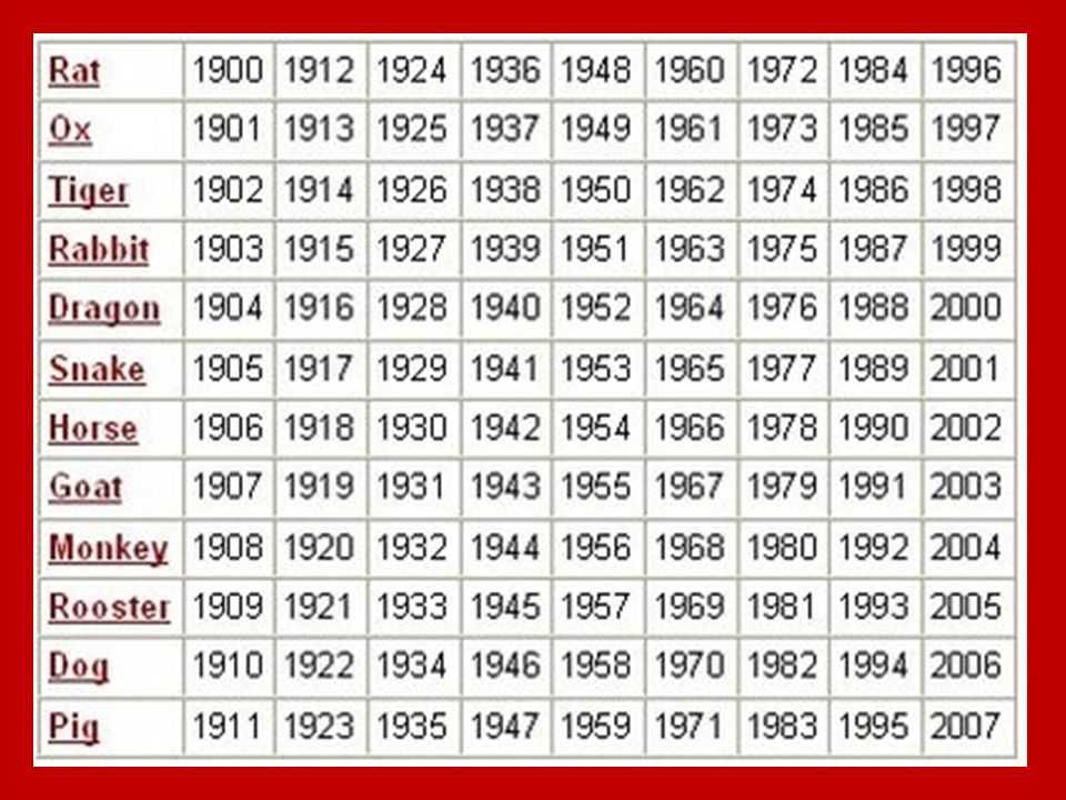 1971 по восточному календарю. Гороскоп по годам. Знаки по годам рождения. Годы животных. Китайский гороскоп по годам.