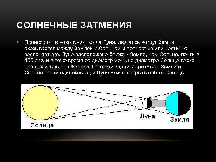 С помощью чертежа объясните происхождение полного лунного затмения