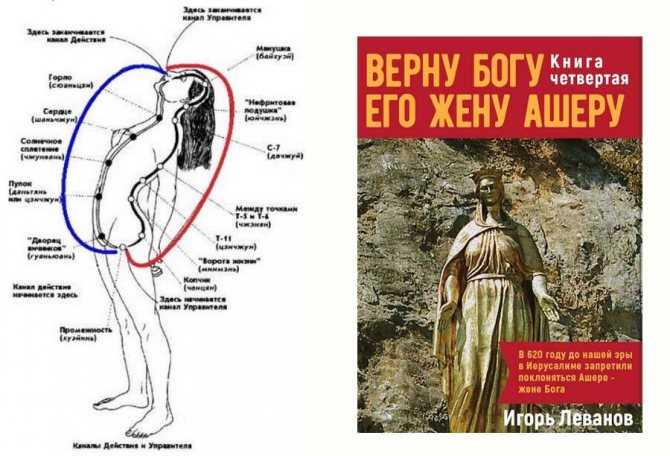 Эгрегор – что это, простыми словами