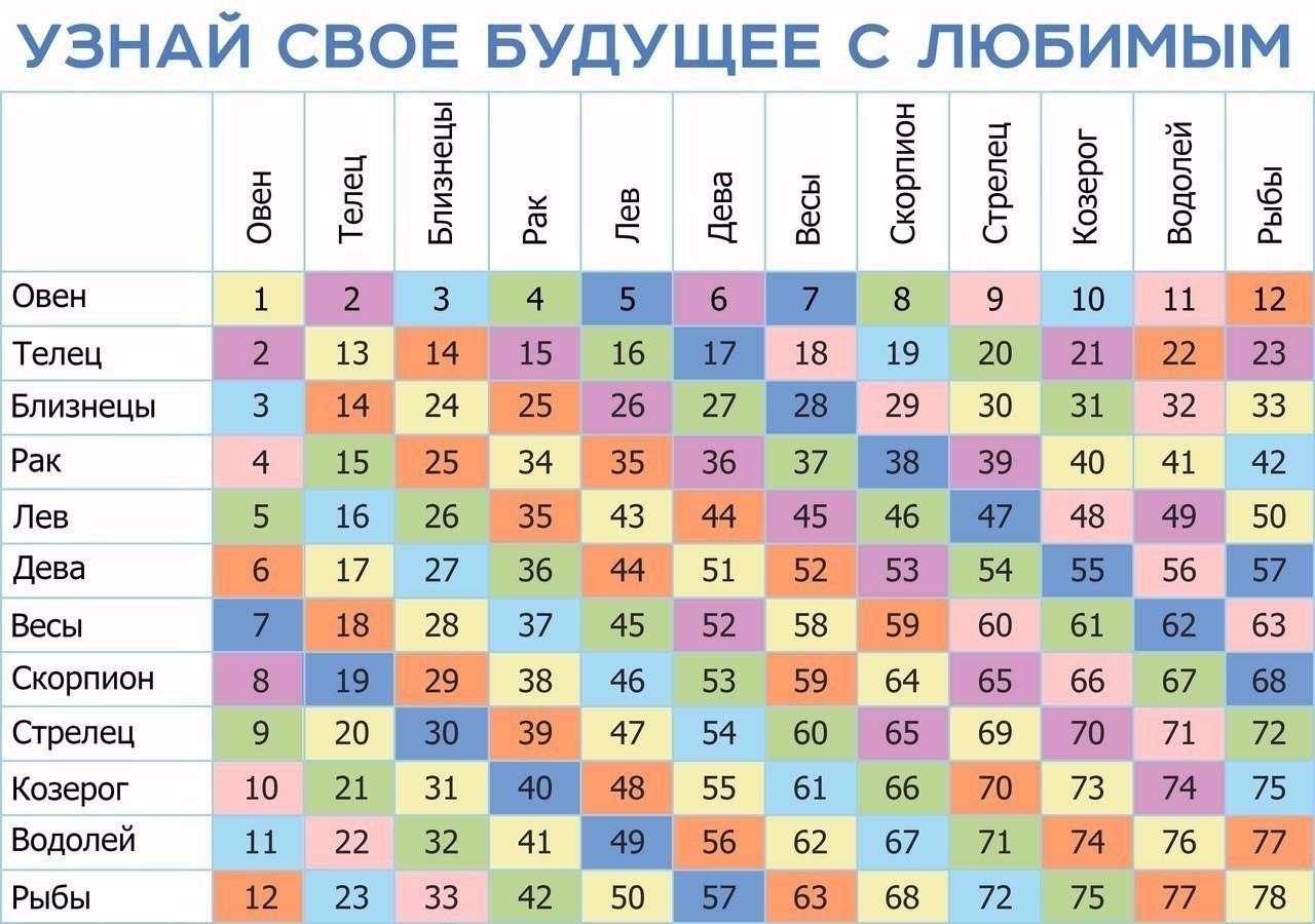 Сексуальная совместимость по дате рождения: сексуальный гороскоп, расчет совместимости