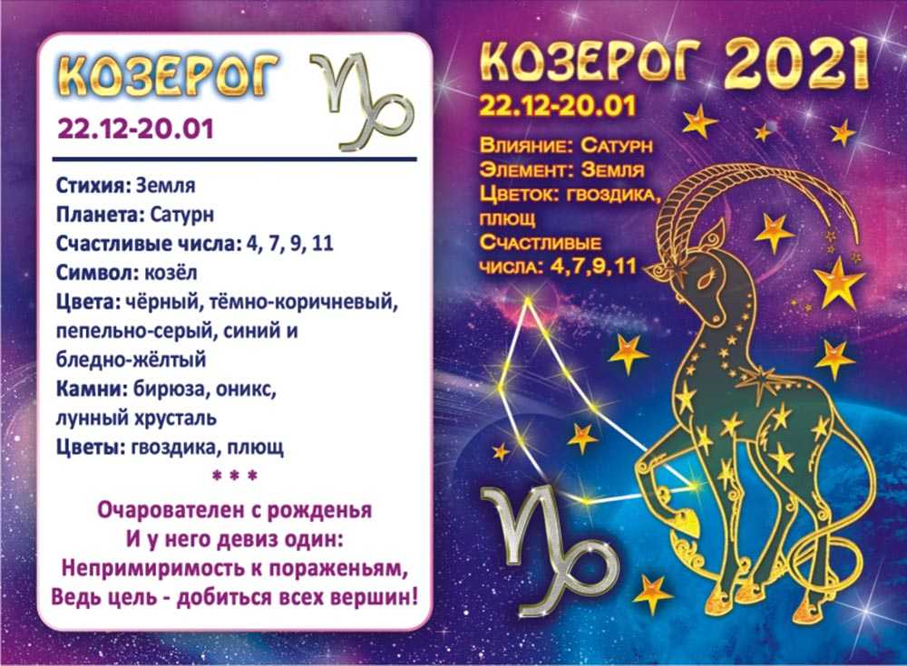 Ваше личное счастливое число по дате рождения - счастливые числа для всех знаков зодиака