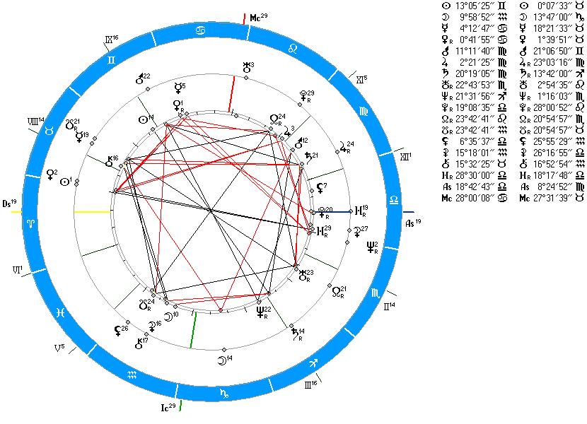 Соединение северных узлов в синастрии. Северный узел в натальной карте. Нисходящий узел в астрологии. Кету в синастрии.