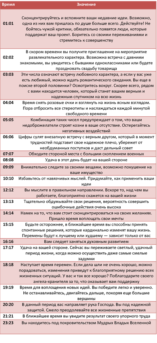 Одинаковые цифры на часах картинки