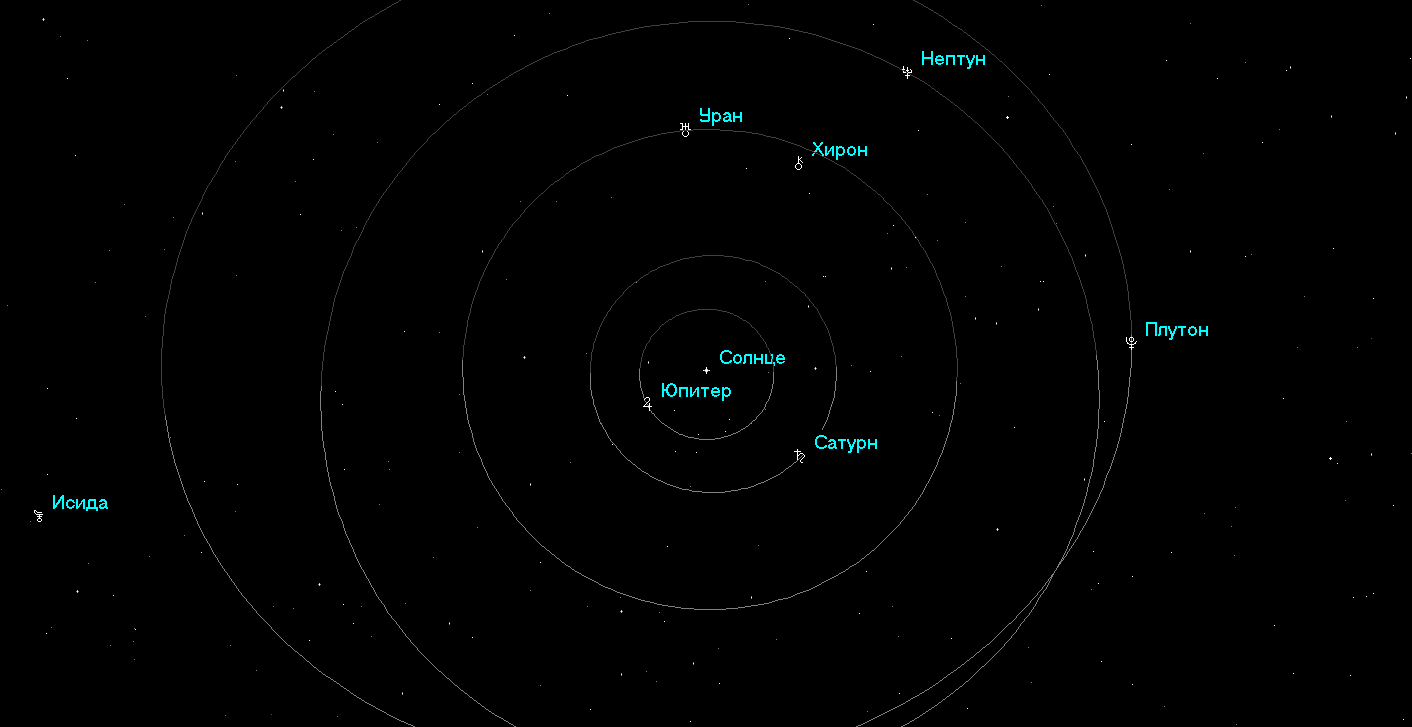 Плутон южный узел. Хирон астероид. Хирон Планета. Хирон Орбита. Хирон планетоид.
