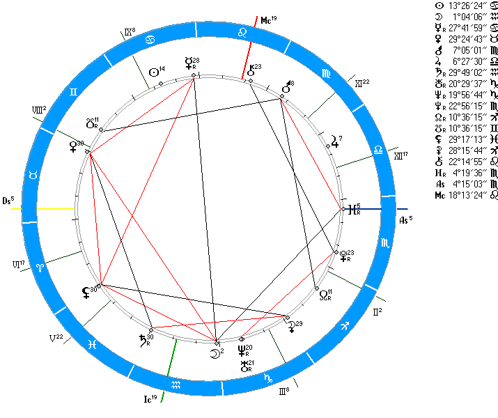 Натальная карта луна в овне у женщины