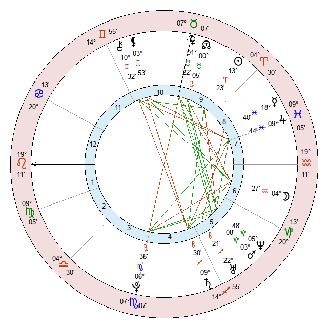 Астропро - профессиональная астрология, общение, обучение онлайн
