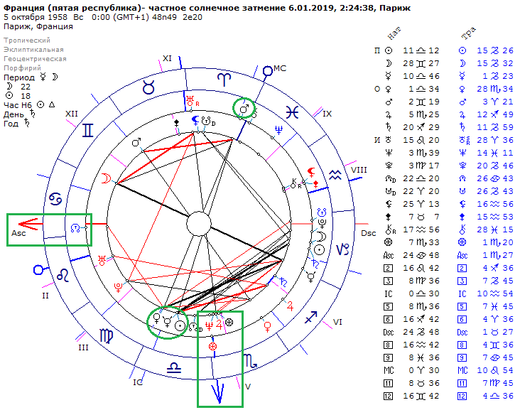 Натальная карта кету