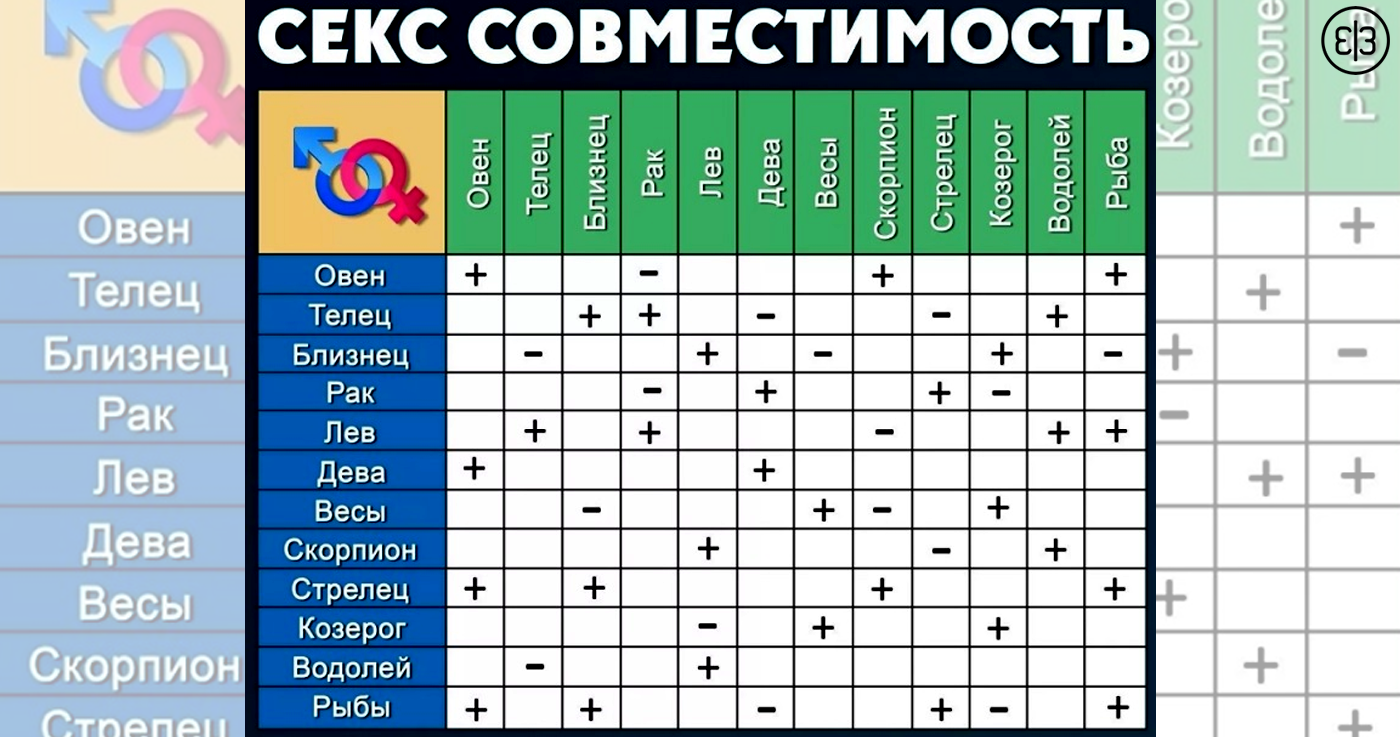 Брак водолей и скорпион. Таблица совместимости гороскопов. Совместимые знаки зодиака в браке. Знаки зодиака совместимость таблица. Таблица по совместимости знаков зодиака в любви.