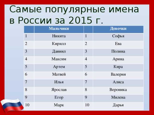 Имя мишель: значение и характеристика